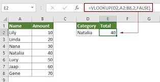 This microsoft excel spreadsheet form is actually 2 forms in one. How To Auto Populate Other Cells When Selecting Values In Excel Drop Down List
