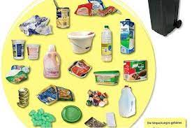 Aus wikipedia, der freien enzyklopädie. Gelbe Tonne Furs Rottal Online Petition