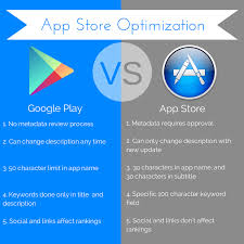 40 App Store Seo Tips To Boost App Downloads 2019 Aso Guide For Ios Google Play Apps Implement Them Today To Help Your App Become App Mobile App App Store