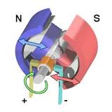 Permanent magnet motor - Wikipedia
