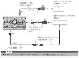 Amazon Fire Tv Stickを接続して ストリーミングサービスの動画等を表示することはできますか 2019年モデル Avicｰcq910 Cl910 Cw910 Cz910シリーズ サイバーナビ Faq パイオニア株式会社