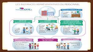 Maybe you would like to learn more about one of these? Les I R P Reunion D Informations Instance Representative Du Personnel Hotellerie Restauration Ppt Telecharger