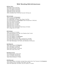 WIAC Wrestling NAIA All-Americans
