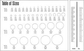 Busch Carbide Burs Ordering Information Recommendations