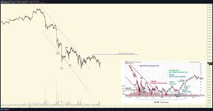 Not to mention, green cryptos are on the rise, and sentiment that crypto is the. Bitcoin Closing Above 10 500 Could Confirm This Bullish Recovery Pattern