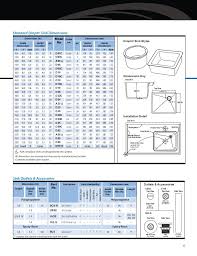 durcon laboratory tops catalog (2009)