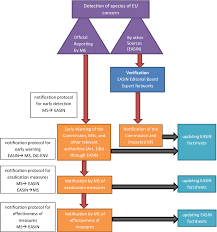 figure 6 from european alien species information network