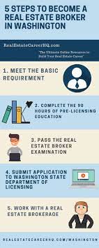 We did not find results for: How To Get A Real Estate License In Washington Broker Salary Career Outlook Real Estate License Real Estate Exam Real Estate Broker