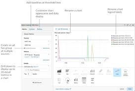 Edit A Chart With The Metric Explorer