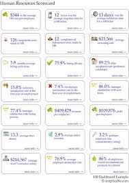 Management Hr Metrics 70 Examples Infographicnow Com Your Number One Source For Daily Infographics Visual Creativity Human Resources Management Infographic Hr Management