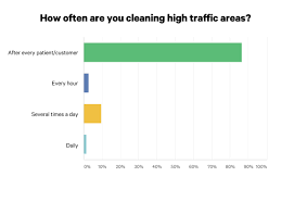 Whitney henker is excited to carry on the tradition of excellent family eye care at sandpoint optometry. As Eyecare Businesses Reopen Ecps Share Their Cleaning And Sanitizing Routines Invisionmag Com