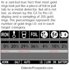 Target Id Vdi Numbers For Gold Nuggets And Gold Jewelry