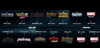 Did Marvel Cancel The Inhumans Movie Marvel Cinematic Universe Movies Marvel Cinematic Universe Marvel Cinematic