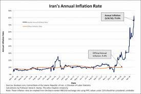The Iranian Rials Economic Death Spiral Silveristhenew