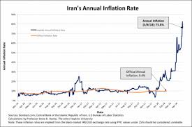 the iranian rials economic death spiral silveristhenew