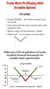 One Of The Points Which I Really Love About The Options Straddle Trading Method Is Th Options Trading Strategies Online Stock Trading Stock Trading Strategies