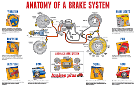Maybe you would like to learn more about one of these? 5 Tanda Sistem Brek Kenderaan Yang Bermasalah Art Of Kei Car