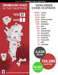 Where is ph in the procurement, clinical trials? Philippine Red Cross On Twitter Update March 12 2020 6 Pm Here Is An Updated Map Of The Patients Who Tested Positive For Covid 19 And Hospitals Where They Are Currently Being
