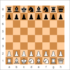 When you are ready to play games with human players, register for a free chess.com account! Fischer Random Chess Wikipedia