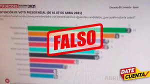Sorgfältig angebaut in den luftigen höhen der anden, gleichmäßig in zwei teilen geröstet. Datecuenta Difunden Imagen De Falsa Encuesta De El Comercio Ipsos En Redes Sociales Fake News Noticias Falsas Elecciones 2021 Desde La Redaccion El Comercio Peru