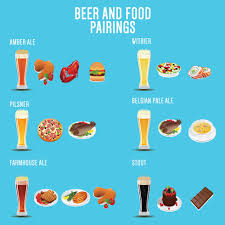 Beers blue moon belgian white ale (1 serving) contains 15g total carbs, 15g net carbs, 0g fat, 2g protein, and 190 calories. Best Beer And Food Pairings One Country