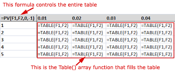 Time Value Of Money Tables In Excel Tvmcalcs Com