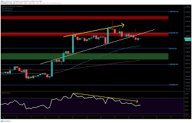 Bitcoin Price Analysis Btc Breaks Vital Short Term Support 11k Incoming