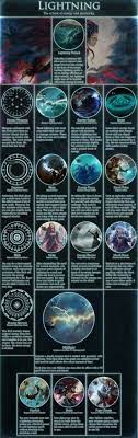Hi idk how to unlock my element help me plz! Pin On Poderes