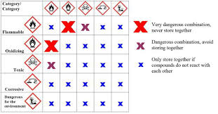 49 Material Compatibility Chart Pdf Chart Compatibility