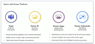 The new custom together mode scenes feature enables users to collaborate in a meeting with their team in one place without being separated by boxes. Microsoft Teams And Microsoft Power Platform Get Closer With Pinning Of Power Apps Tom Talks