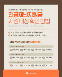 올해 3월 본인부담 건강보험료가 기준이 된다. ê¸´ê¸‰ìž¬ë‚œì§€ì›ê¸ˆ ì§€ì› ëŒ€ìƒ í™•ì¸ ë°©ë²• ì •ì±…ë‰´ìŠ¤ ë‰´ìŠ¤ ëŒ€í•œë¯¼êµ­ ì •ì±…ë¸Œë¦¬í•'