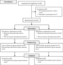 palpation versus ultrasound guided corticosteroid injections