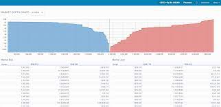 We did not find results for: Pump Dump Indodax