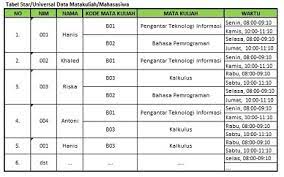 Check spelling or type a new query. Normalisasi Basis Data Bentuk Normal Pertama 1nf Bakhel Share