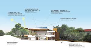 Gallery Of Denning House At Stanford University Ennead Architects 16 Farmhouse Plans Sloping Lot House Plan Architect