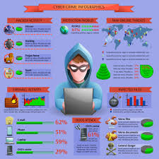 Cybercrime also refers to any activity where crime is committed using any computer system. Free Vector Hacker Cyber Activity Infographics
