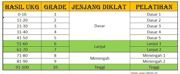Apakah ukg merupakan sertifikasi guru dan dosen? Tindak Lanjut Paska Ukg 2015 Halaman 1 Kompasiana Com