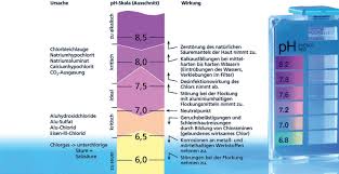 Privater Pool Ist Cool Ikz