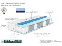 Bei lidl findest du die matratze deiner träume! F A N 7 Zonen Boxspring Matratze Integrierte Thermogel Auflage Mit Taschenfederkern Lidl De