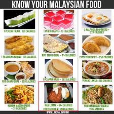 Maybe you would like to learn more about one of these? Food Review Nasi Lemak Creator Curator