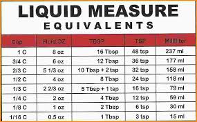 Liquid Measurement Conversion Table Modern Coffee Tables