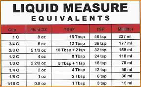 liquid measurement conversion table modern coffee tables