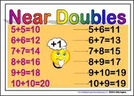 Near Doubles Math School First Grade Math Math Addition