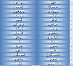اسماء جميع دول العالم كل الدول الموجودة بالعالم عبارات