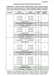 Berikut merupakan takwim untuk sesi persekolahan tahun 2021 bagi kumpulan a. Sesi Persekolahan 2020 Sehingga 18 Disember Pendidik2u