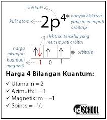 We did not find results for: Cara Menentukan 4 Harga Bilangan Kuantum Idschool