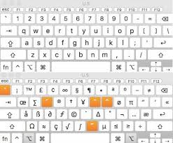 The display may differ from one computer to the next depending on the default type of font. Keyboard Symbols Shortcut Codes For Text Symbols And Characters
