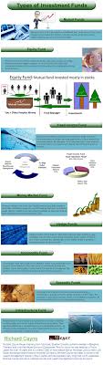 Meyer Asset Management Ltd Tokyo Types Of Investment Funds Infographic Investing Asset Management Finance Investing