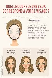 La coupe de cheveux pour visage rectangulaire idéale. Quelle Coupe De Cheveux Correspond A Votre Visage Coiffure Visage Ovale Coupe De Cheveux Visage Cheveux Visage Ovale