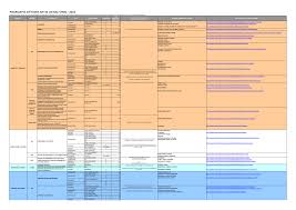 Https Www Ac Strasbourg Fr Fileadmin Pedagogie Ecogestion Diplomes Bacs Stmg Orientation Apresstmg 2016 Pdf